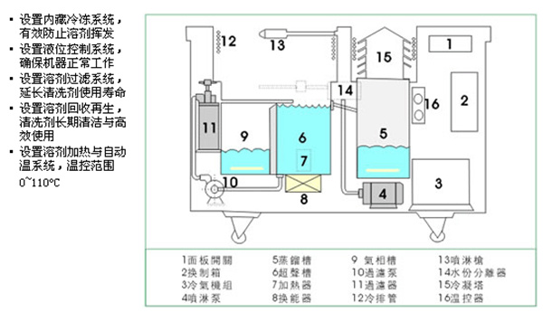 清洗示意图